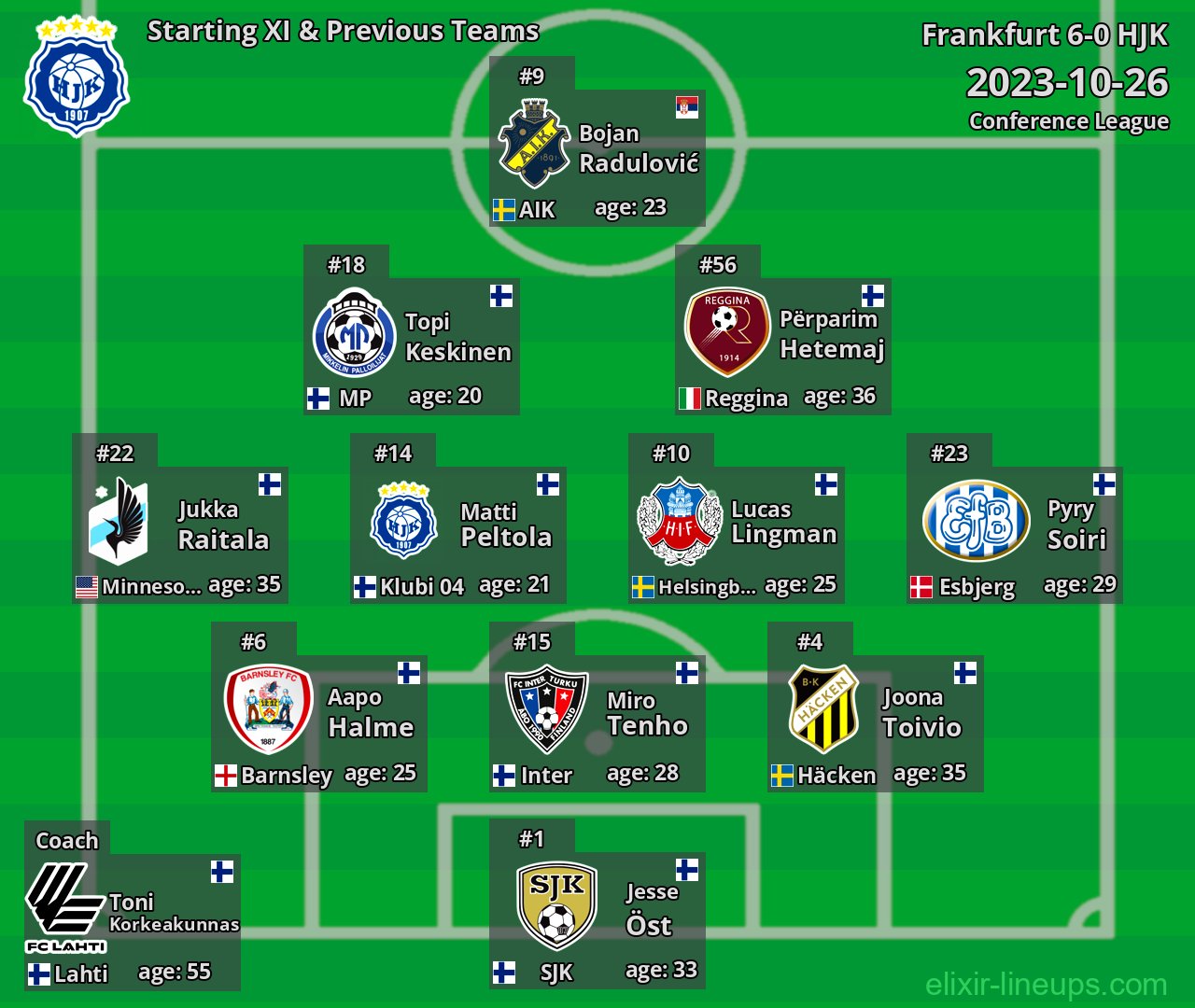 HJK Starting XI & Previous Teams 2023-10-26