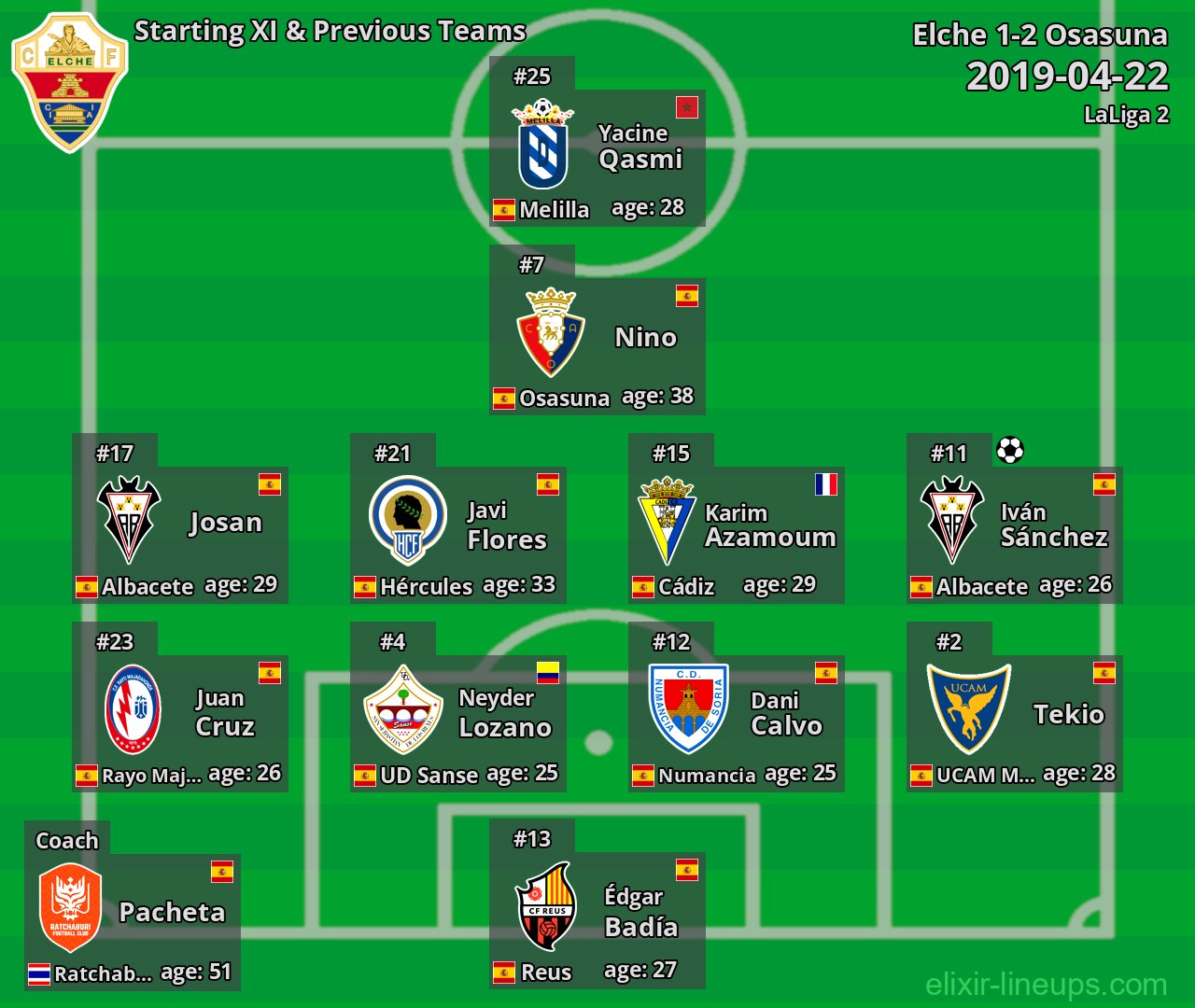 Elche Starting XI & Previous Teams 2019-04-22