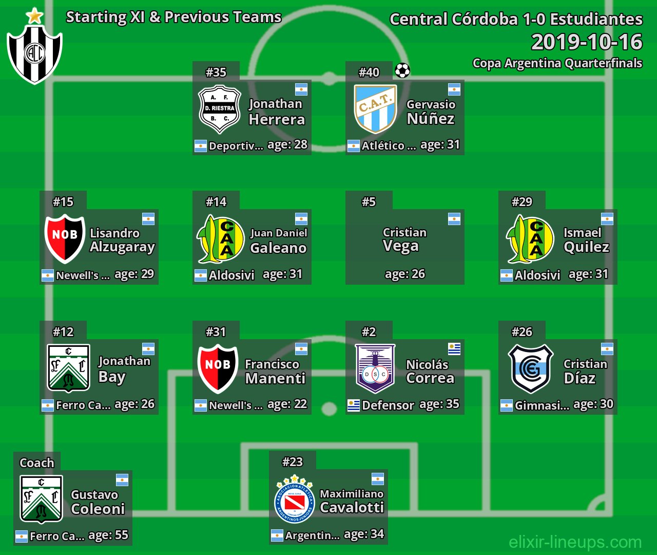 Central Córdoba Starting XI & Previous Teams 2019-10-16