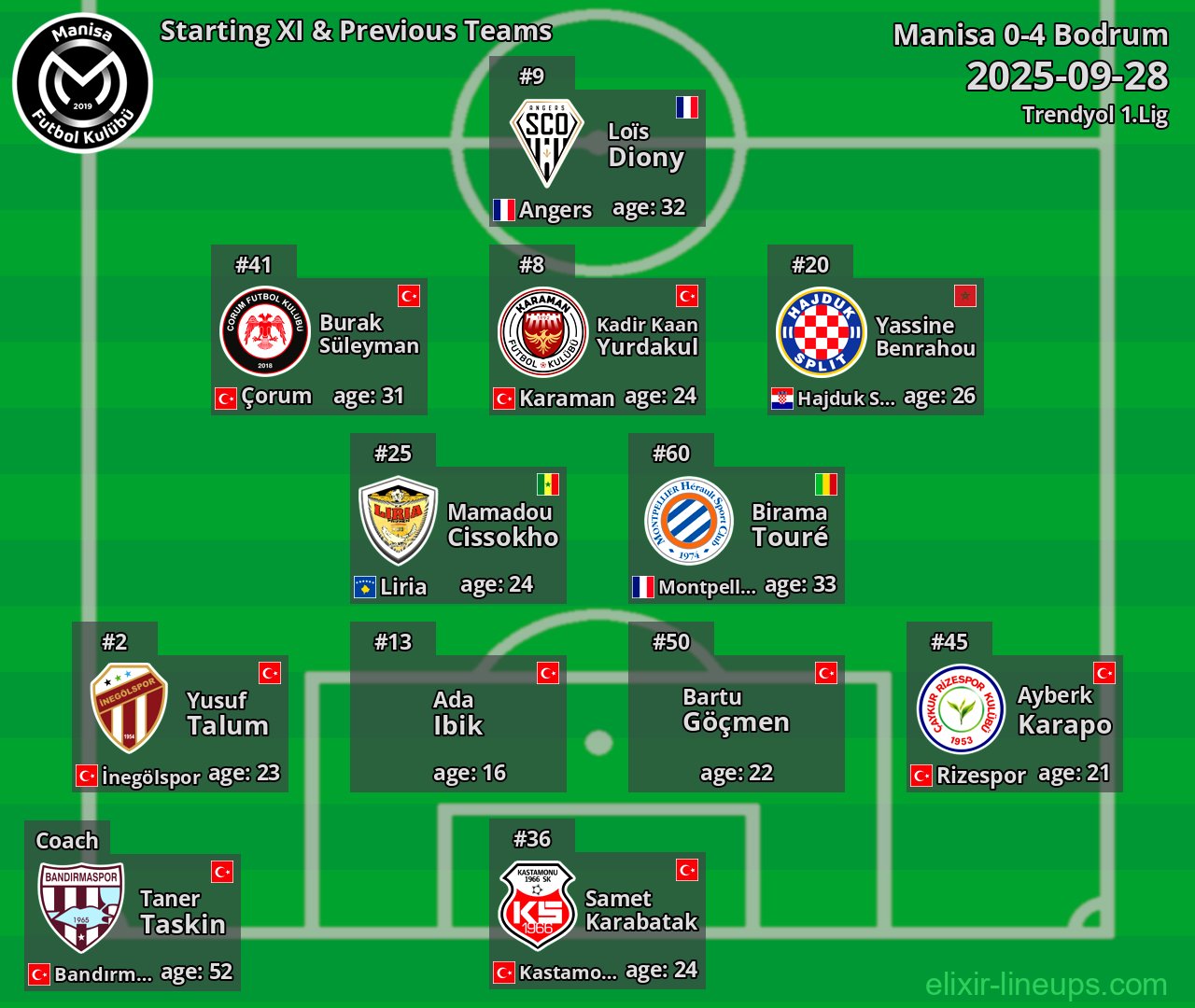 Manisa Starting XI & Previous Teams 2025-09-28