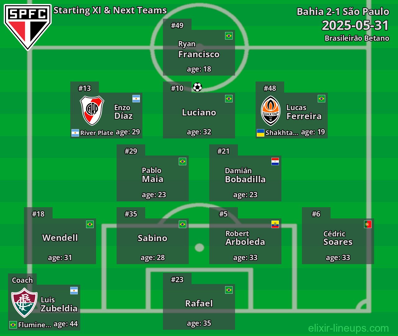 São Paulo Starting XI & Next Teams 2025-05-31