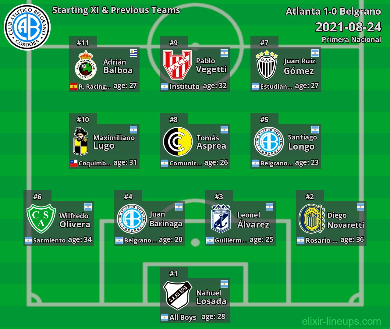 Belgrano Starting XI & Previous Teams 2021-08-24