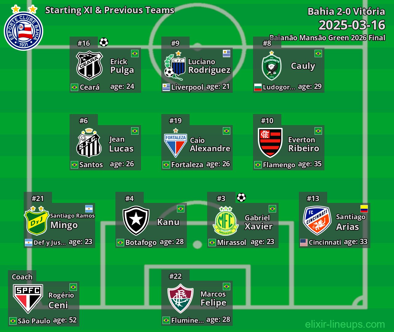 Bahia Starting XI & Previous Teams 2025-03-16
