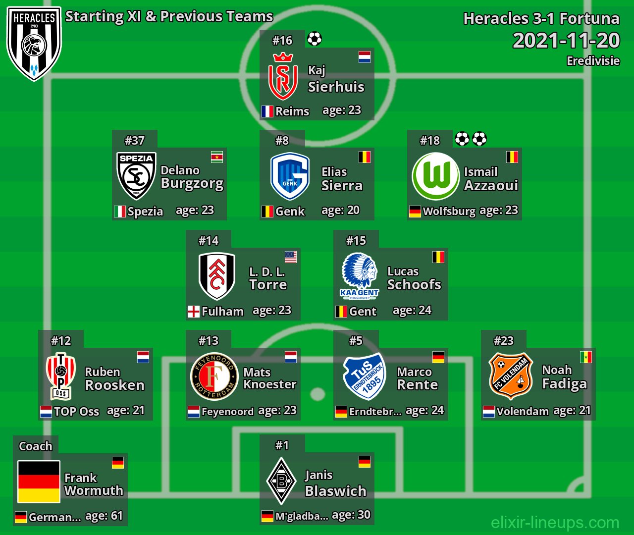 Heracles Starting XI & Previous Teams 2021-11-20
