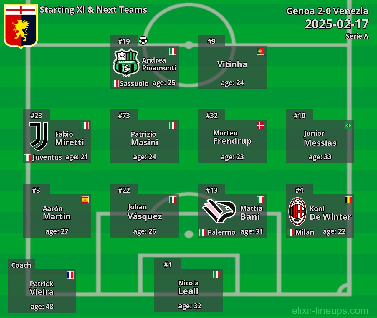 Genoa Starting XI & Next Teams 2025-02-17