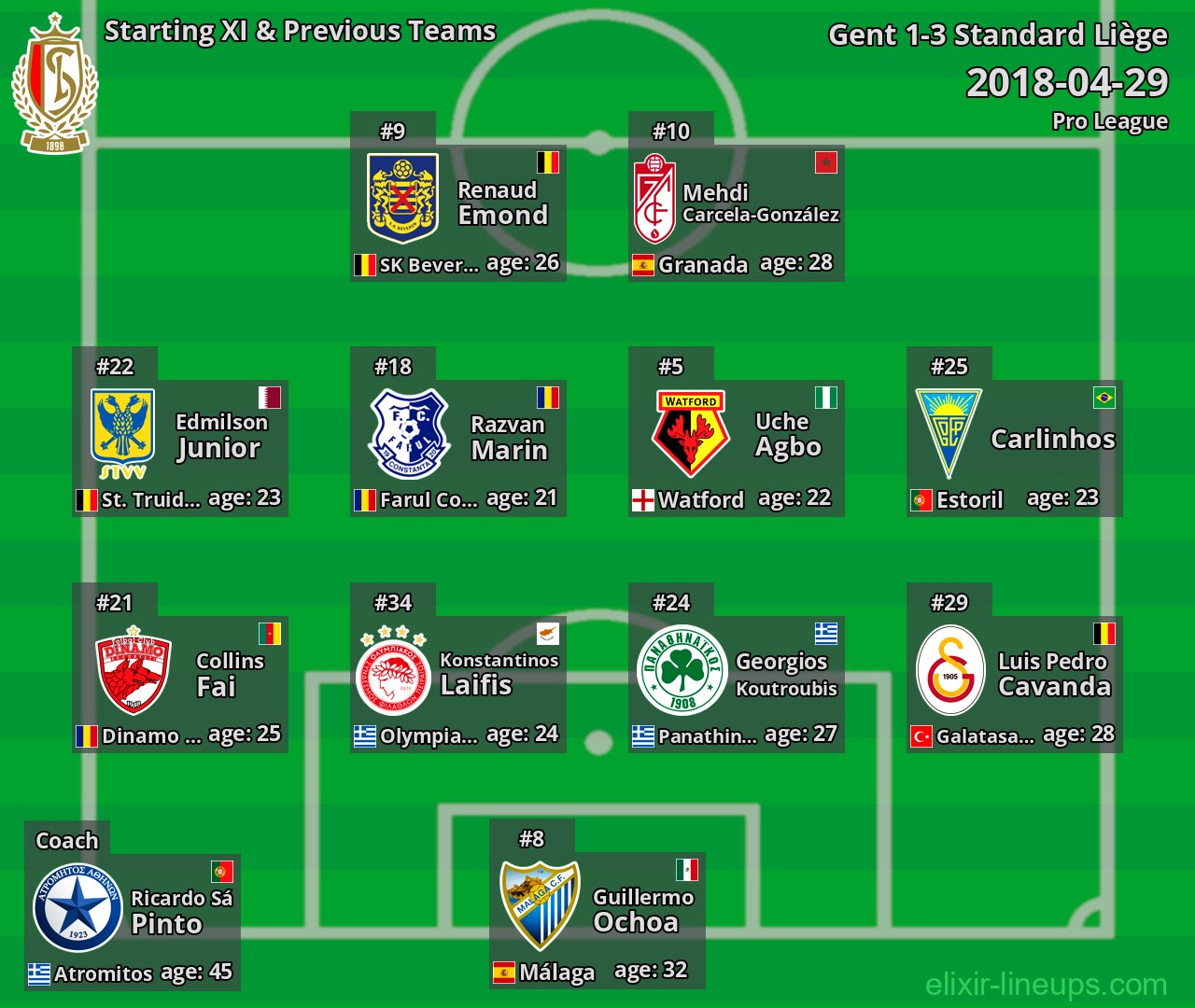 Standard Liège Starting XI & Previous Teams 2018-04-29