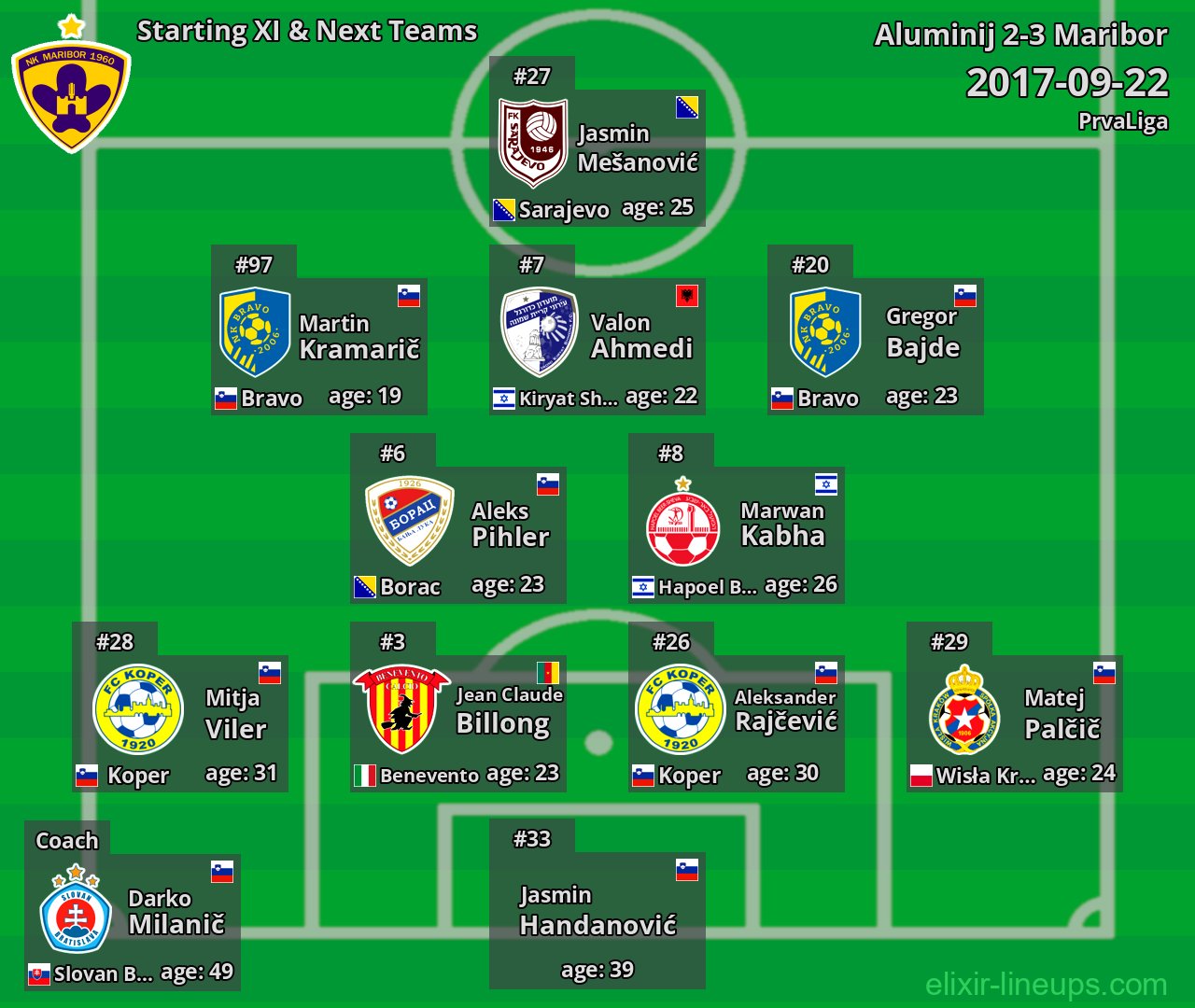 Maribor Starting XI & Next Teams 2017-09-22