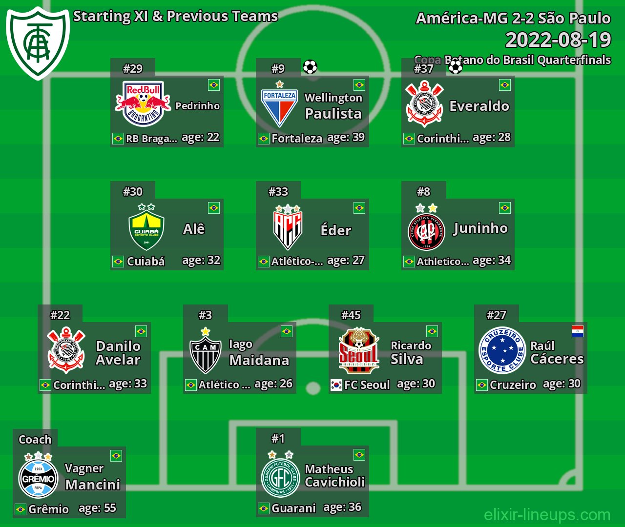 América-MG Starting XI & Previous Teams 2022-08-19