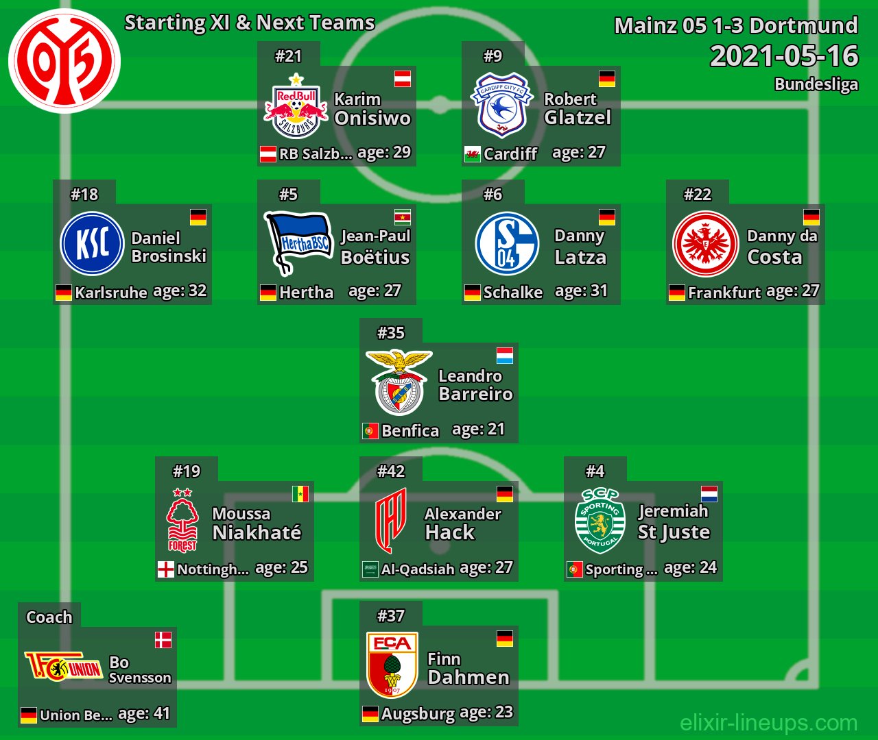 Mainz 05 Starting XI & Next Teams 2021-05-16