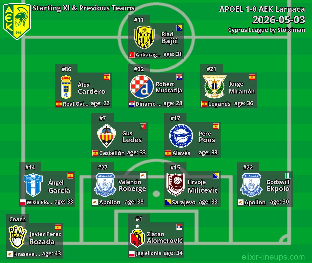 AEK Larnaca Starting XI & Previous Teams 2026-05-03