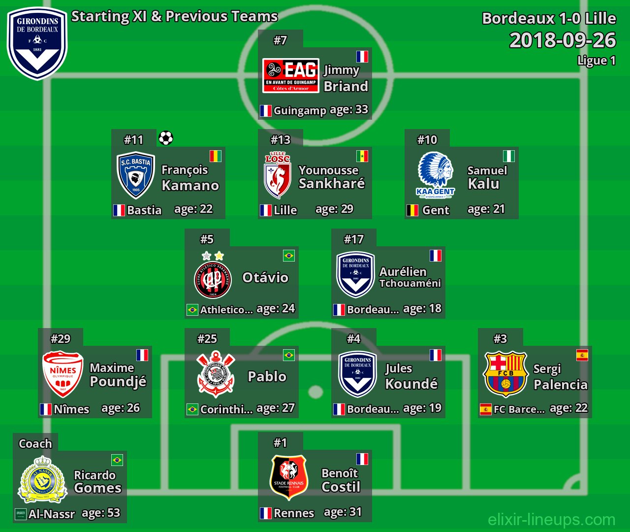 Bordeaux Starting XI & Previous Teams 2018-09-26