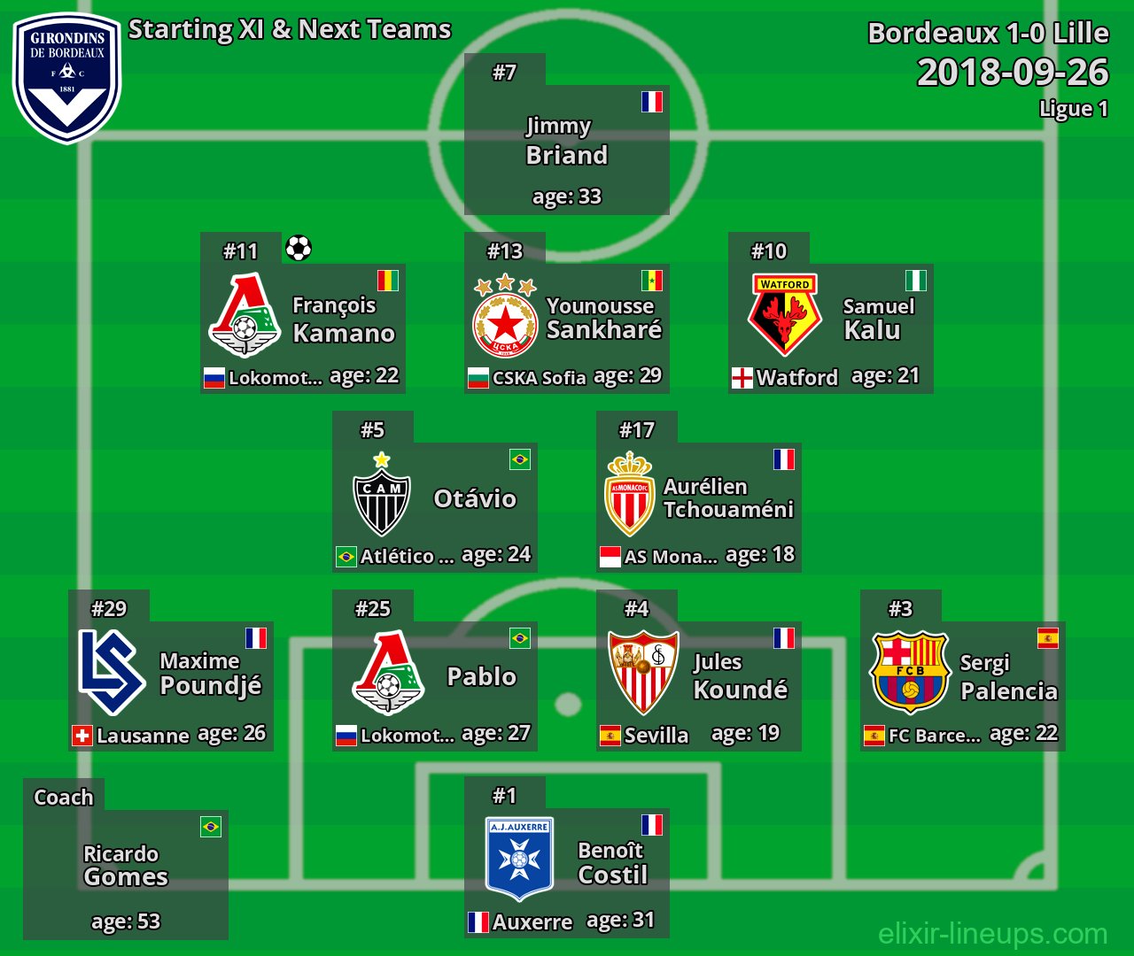 Bordeaux Starting XI & Next Teams 2018-09-26
