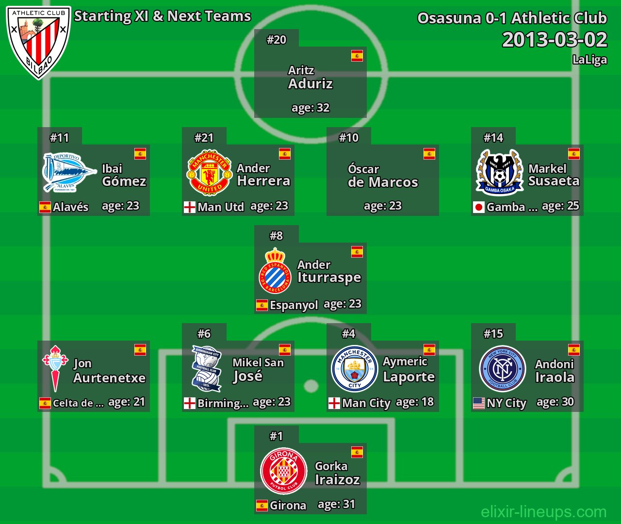 Athletic Club Starting XI & Next Teams 2013-03-02