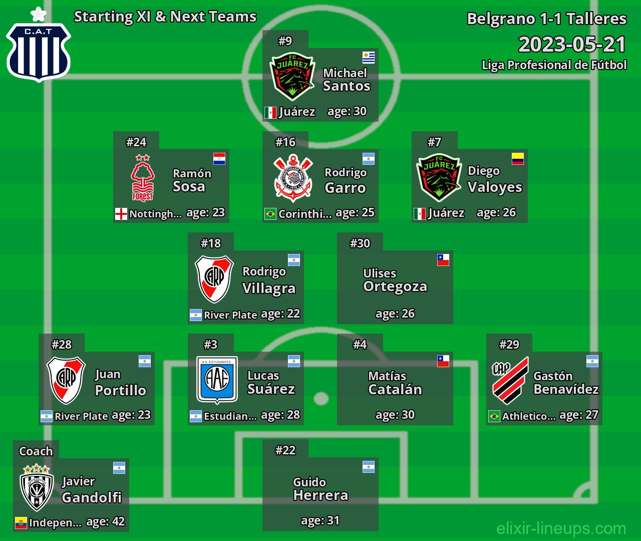 Talleres Starting XI & Next Teams 2023-05-21