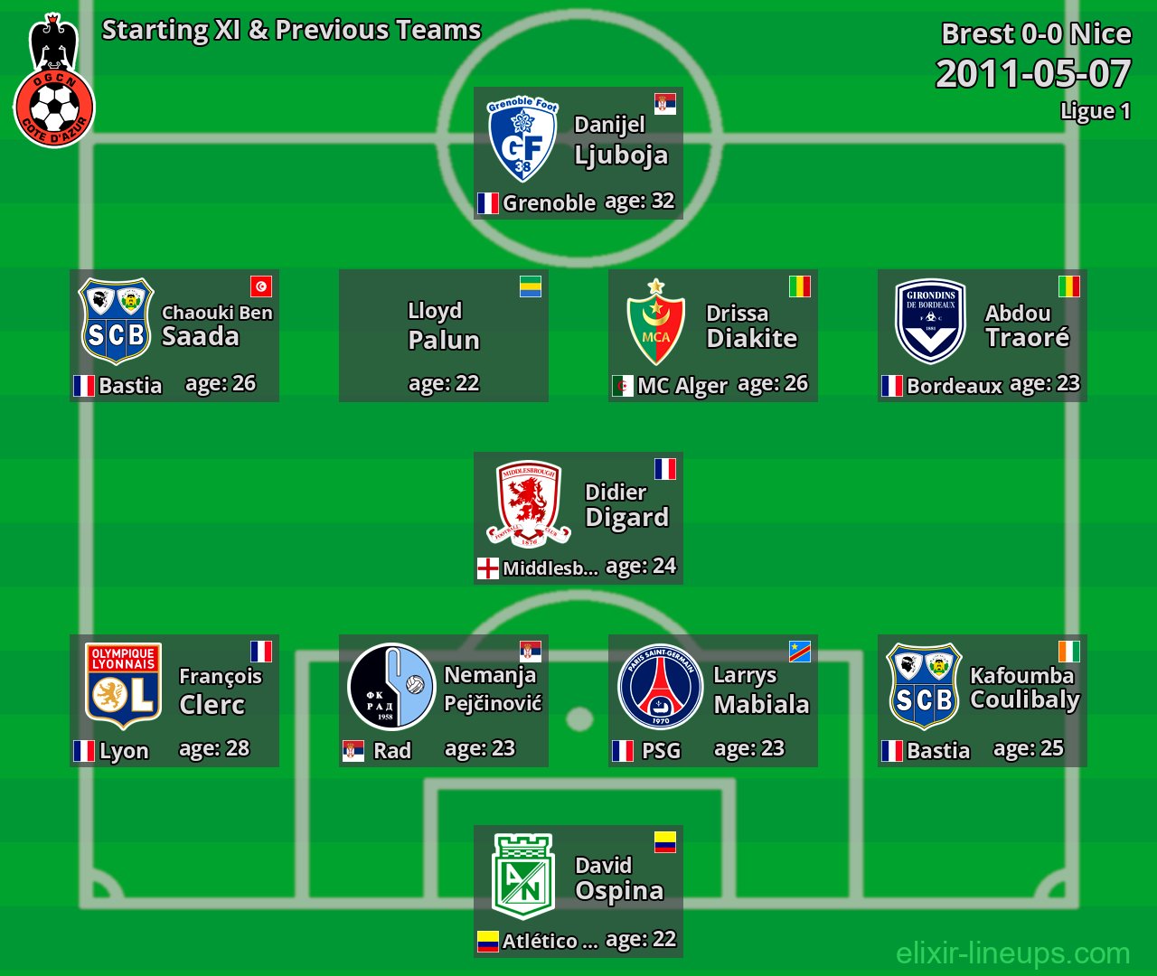 Nice Starting XI & Previous Teams 2011-05-07