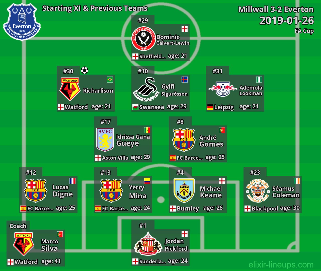 Everton Starting XI & Previous Teams 2019-01-26
