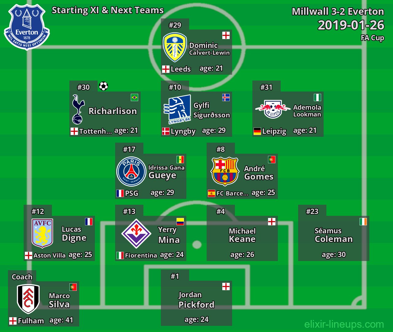 Everton Starting XI & Next Teams 2019-01-26