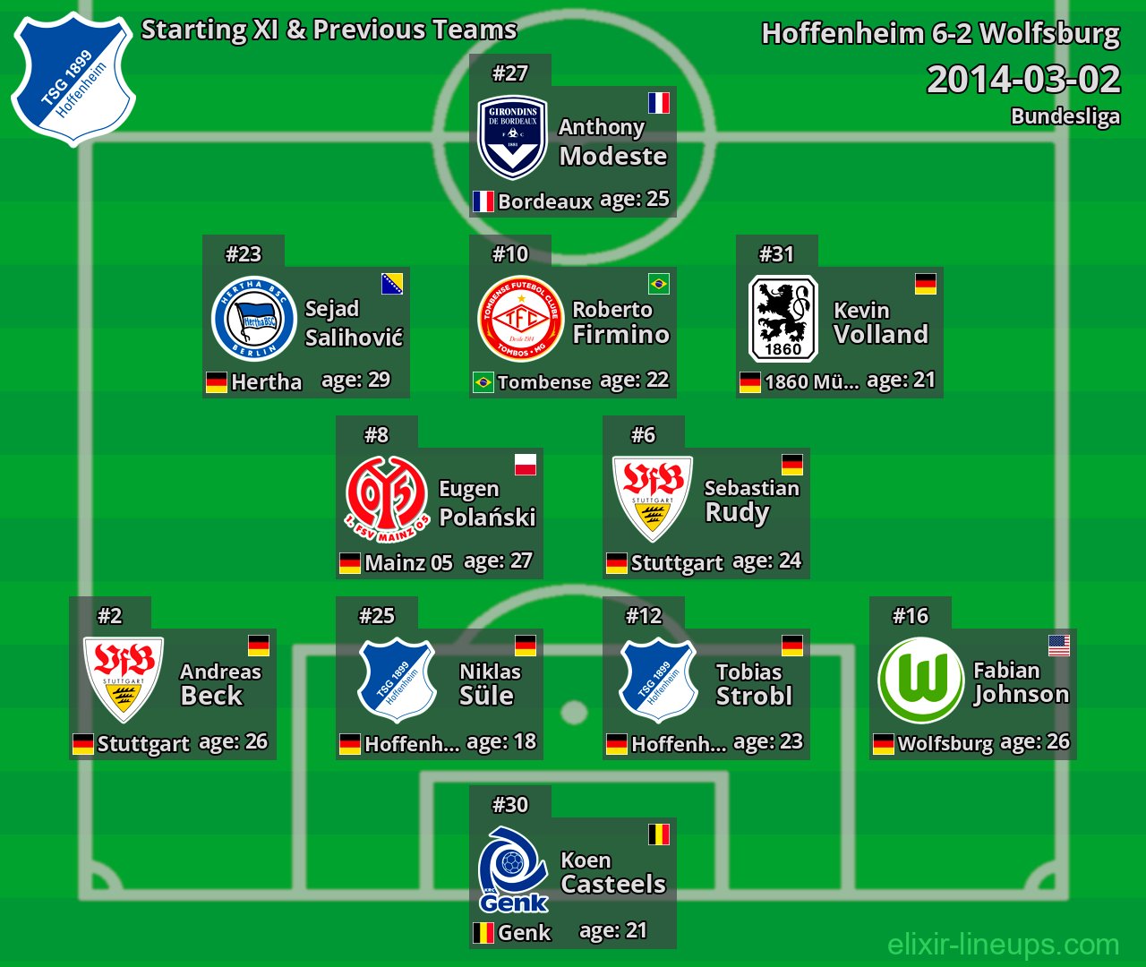 Hoffenheim Starting XI & Previous Teams 2014-03-02