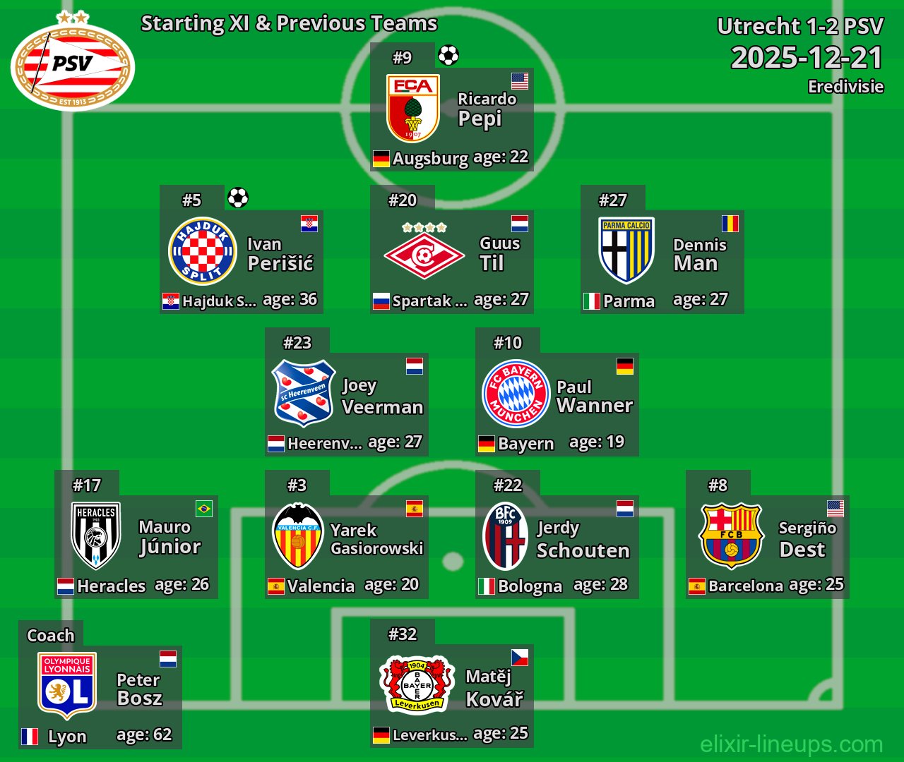 PSV Starting XI & Previous Teams 2025-12-21
