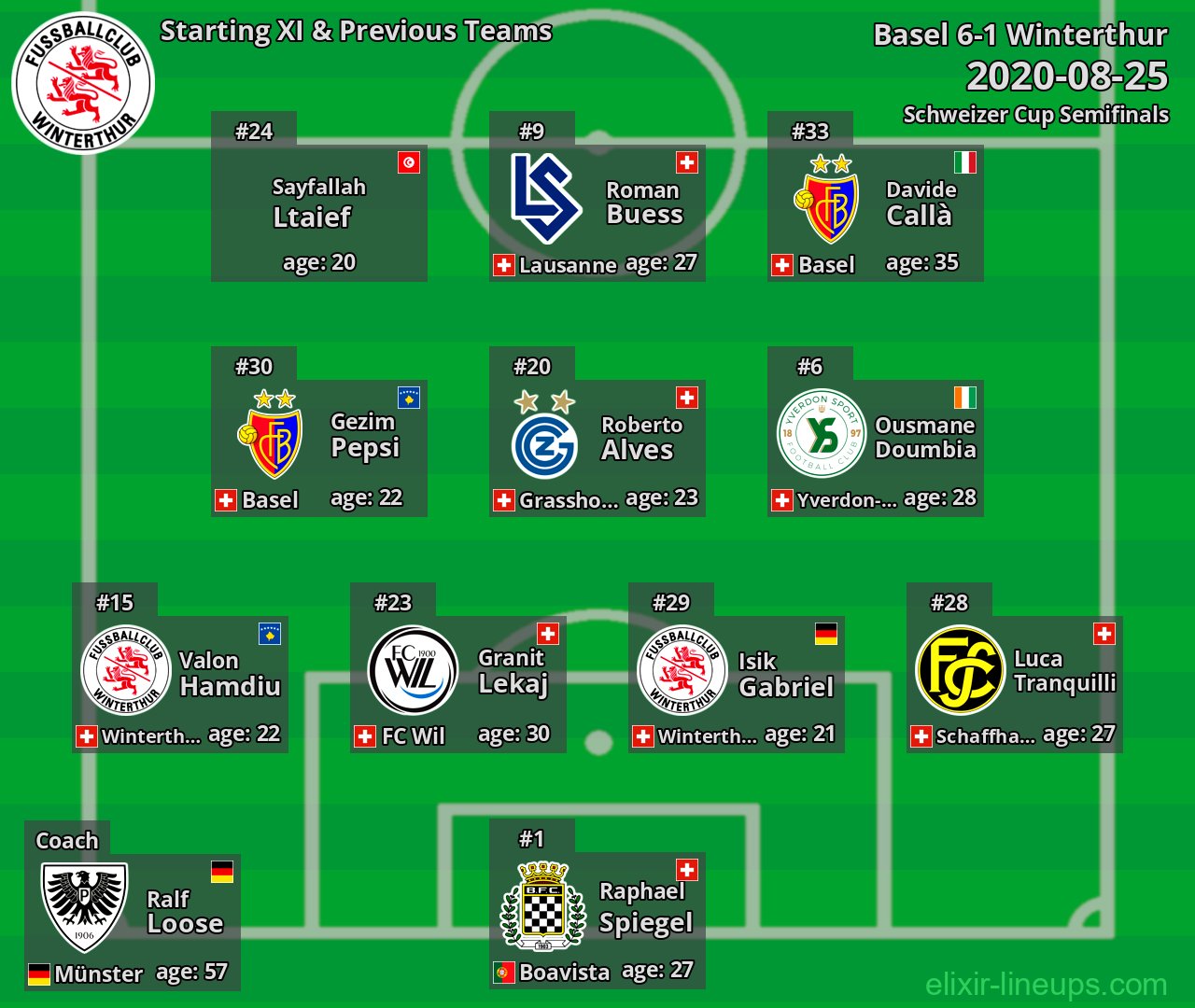 Winterthur Starting XI & Previous Teams 2020-08-25