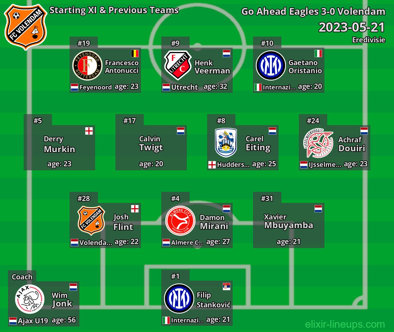Volendam Starting XI & Previous Teams 2023-05-21