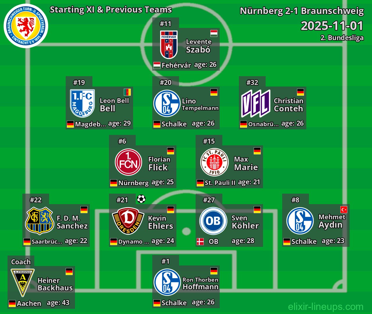 Braunschweig Starting XI & Previous Teams 2025-11-01