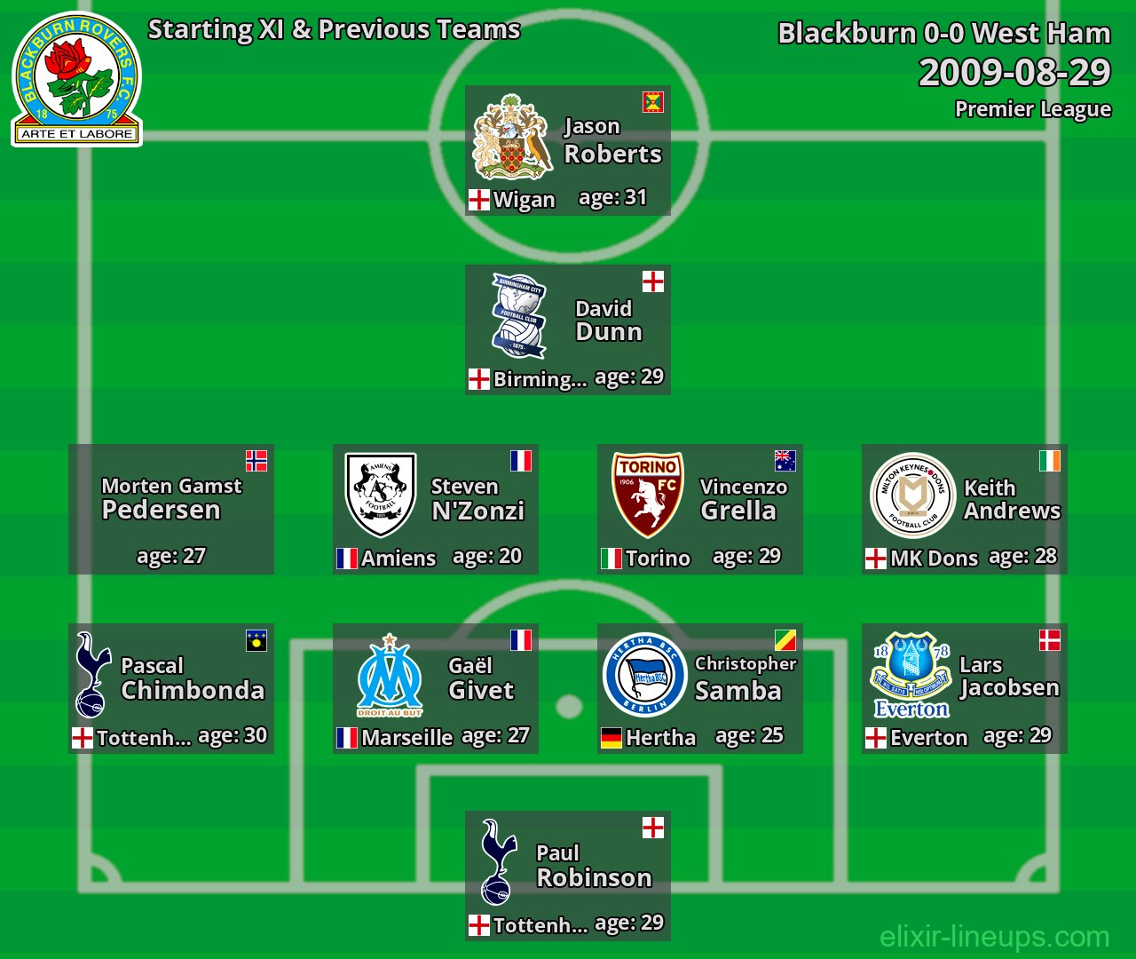 Blackburn Starting XI & Previous Teams 2009-08-29