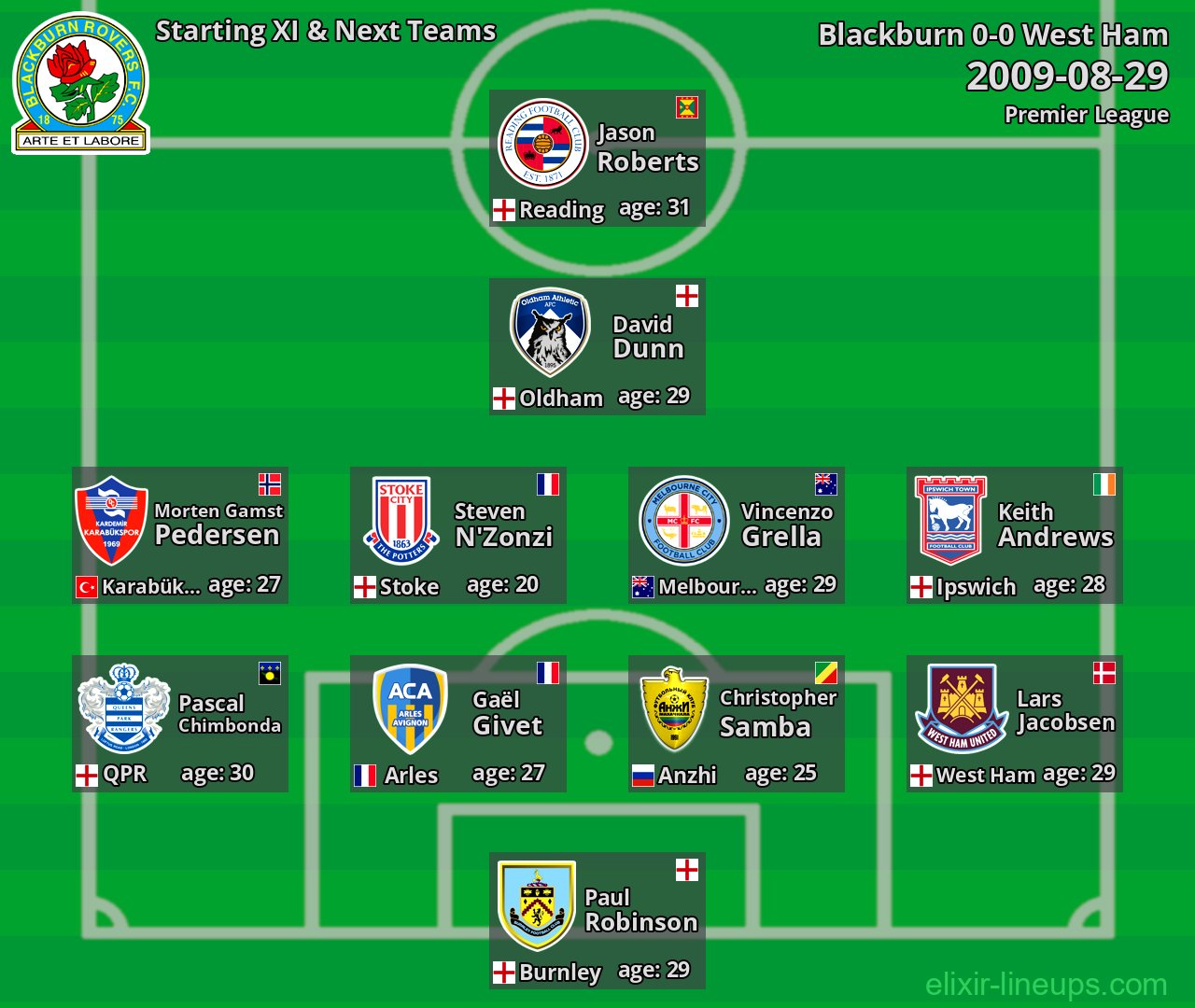 Blackburn Starting XI & Next Teams 2009-08-29
