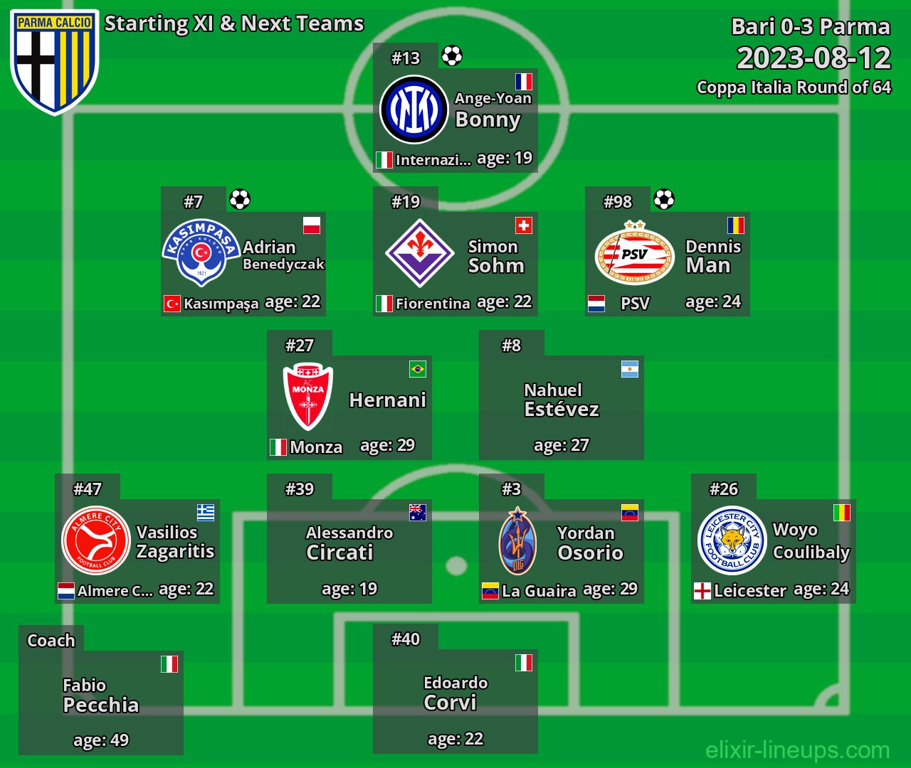 Parma Starting XI & Next Teams 2023-08-12