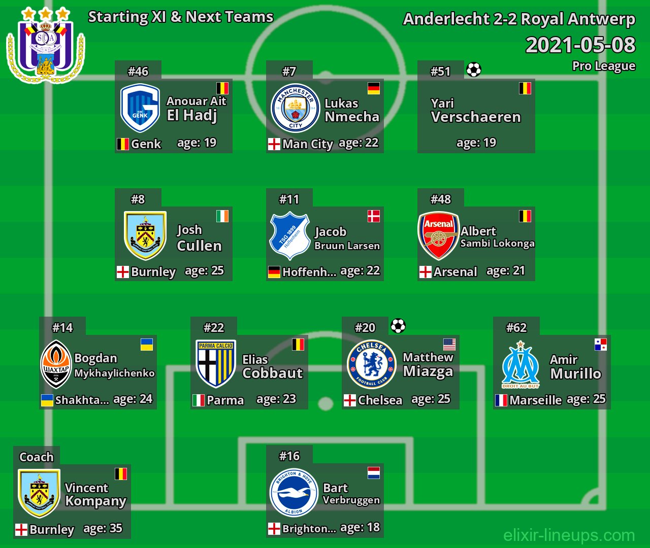 Anderlecht Starting XI & Next Teams 2021-05-08