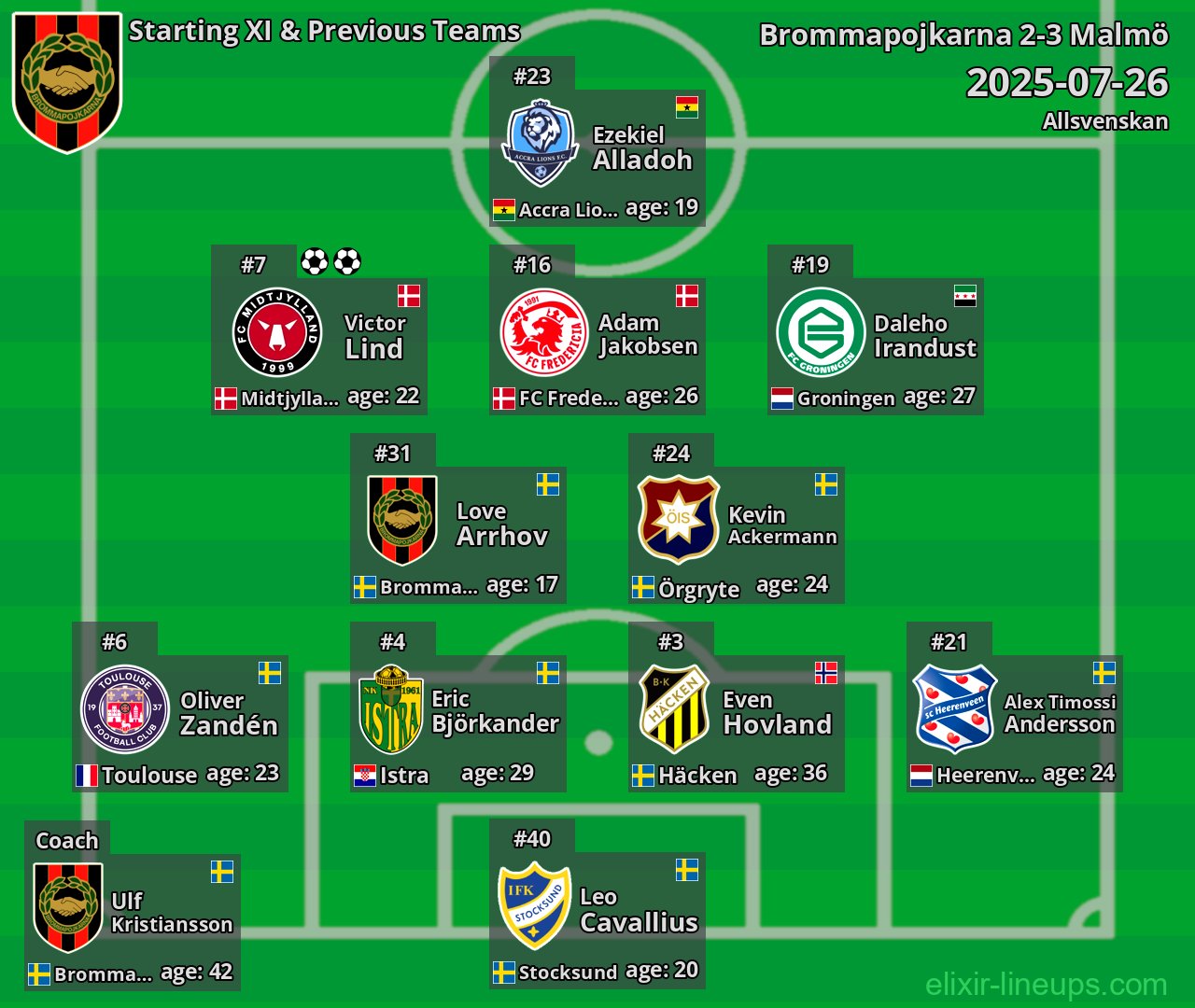 Brommapojkarna Starting XI & Previous Teams 2025-07-26