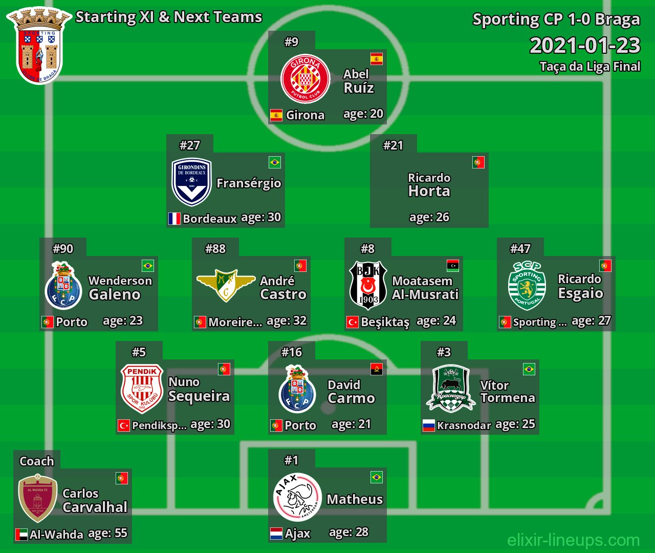 Braga Starting XI & Next Teams 2021-01-23