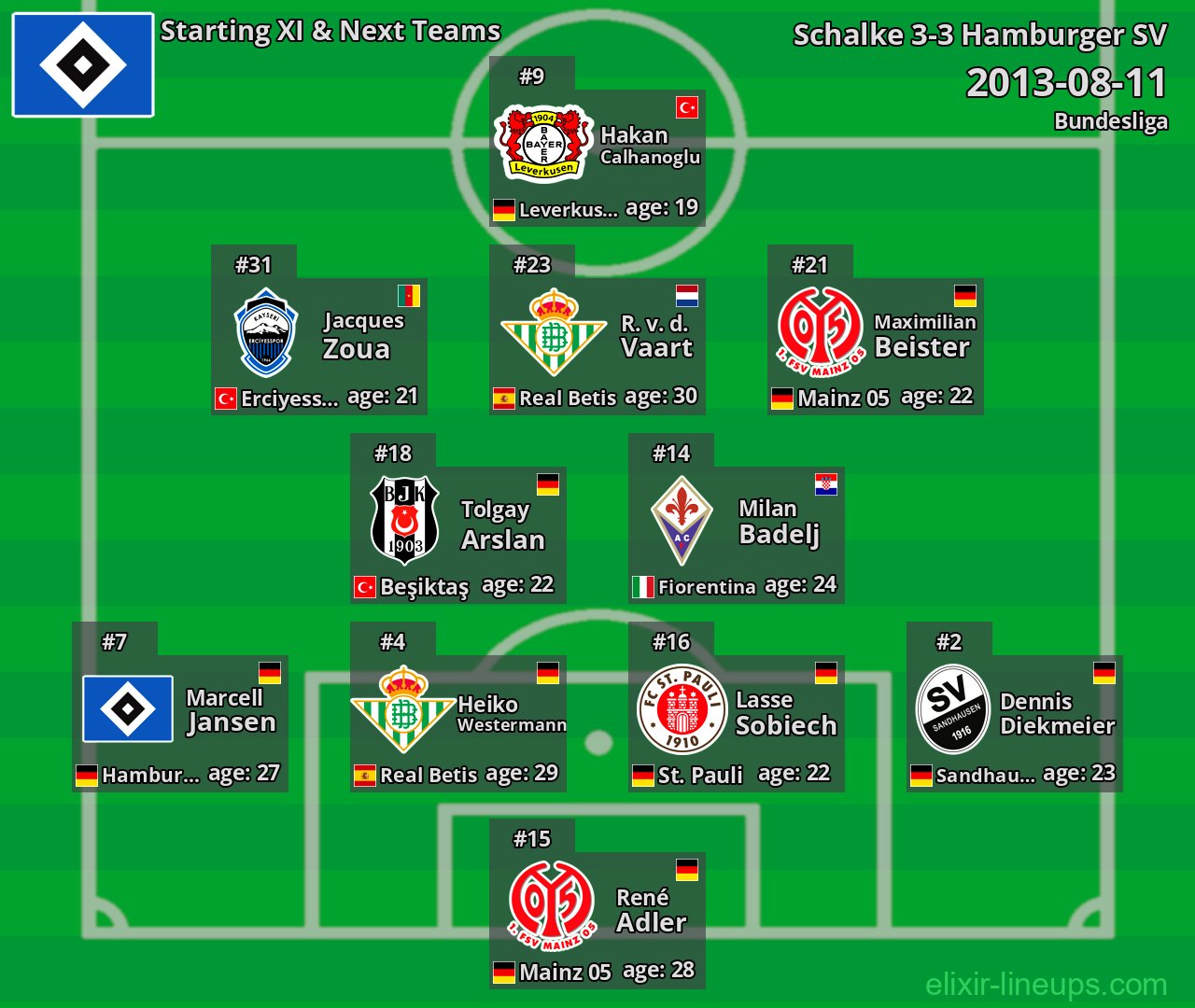 Hamburger SV Starting XI & Next Teams 2013-08-11