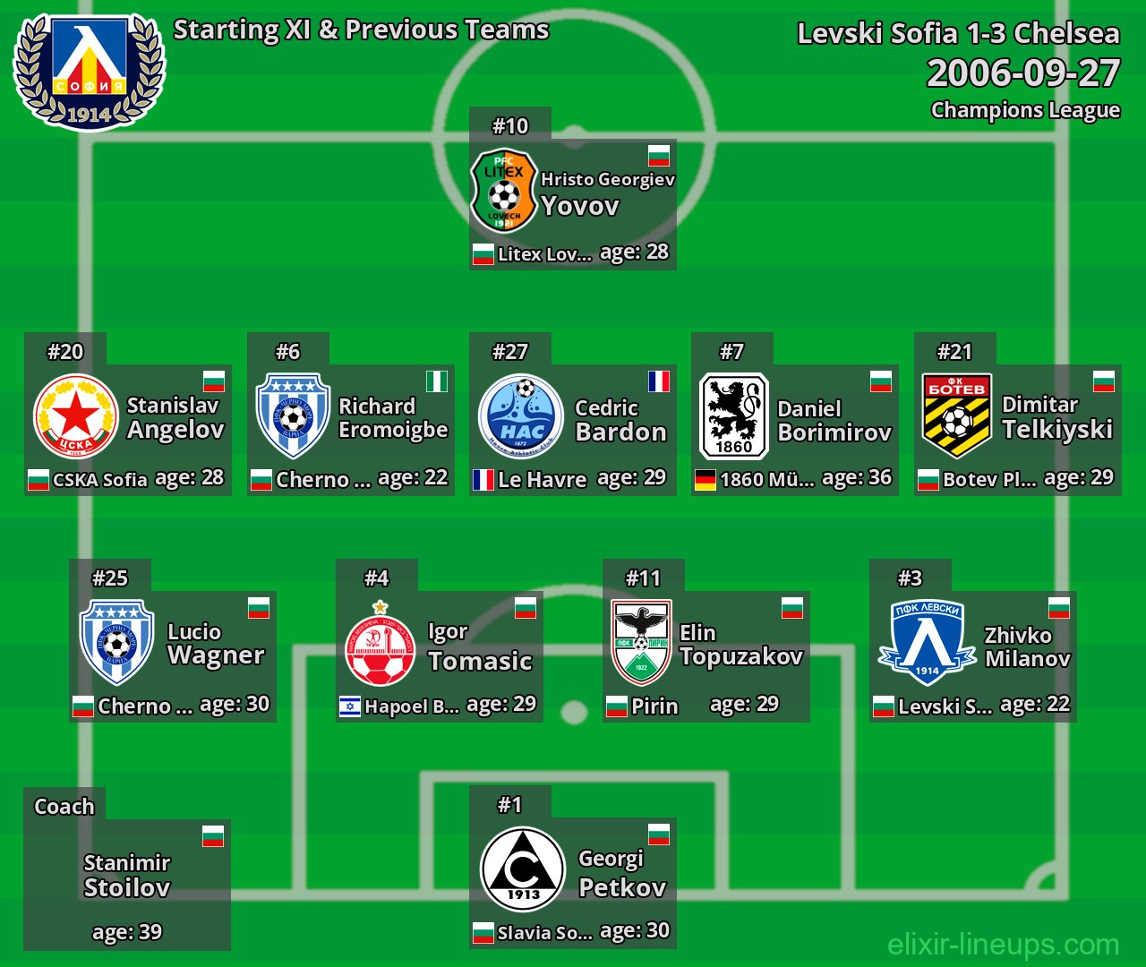 Levski Sofia Starting XI & Previous Teams 2006-09-27
