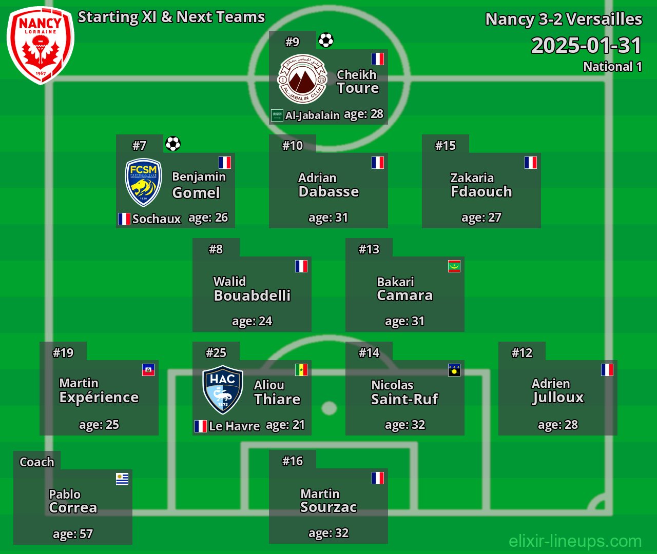 Nancy Starting XI & Next Teams 2025-01-31