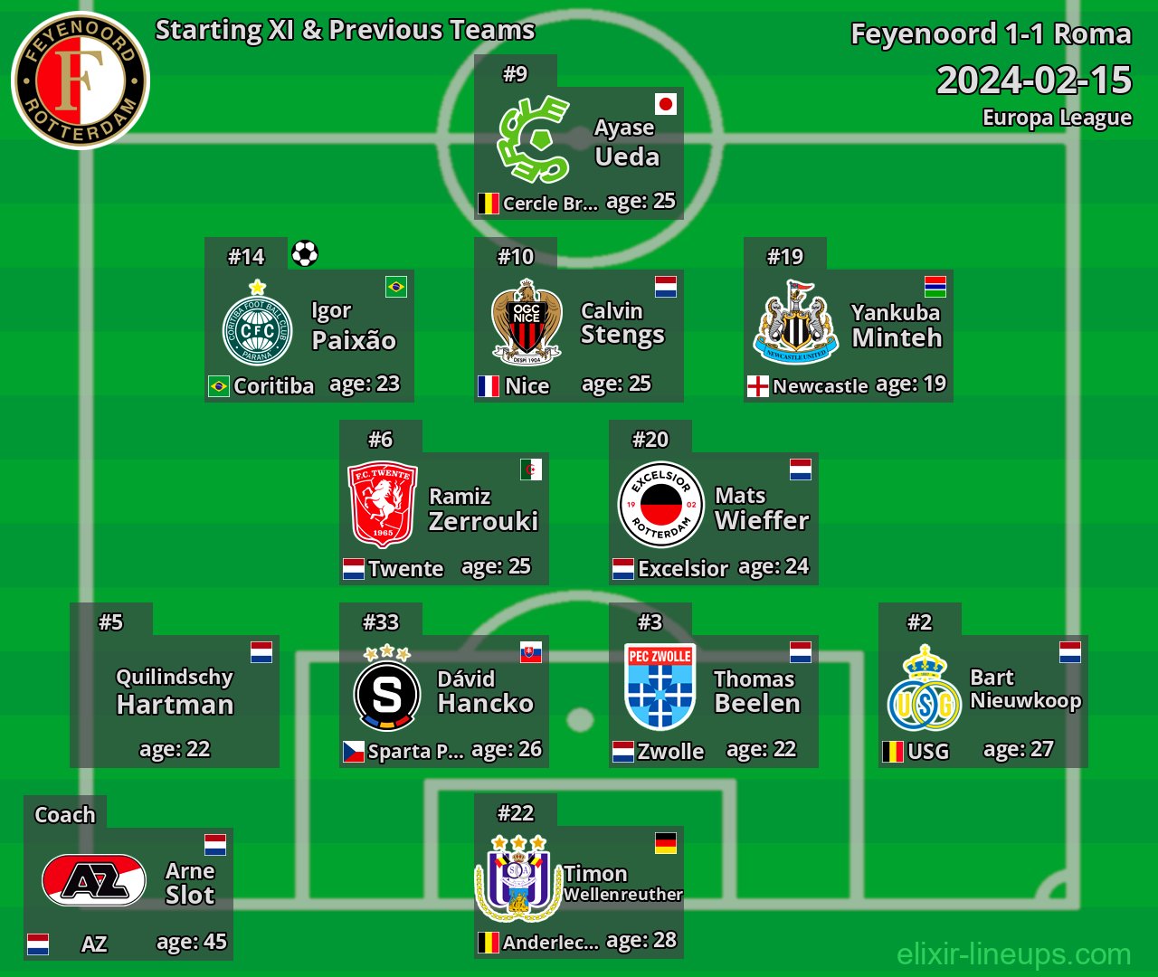 Feyenoord Starting XI & Previous Teams 2024-02-15