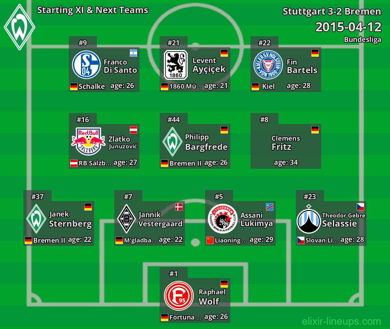 Bremen Starting XI & Next Teams 2015-04-12