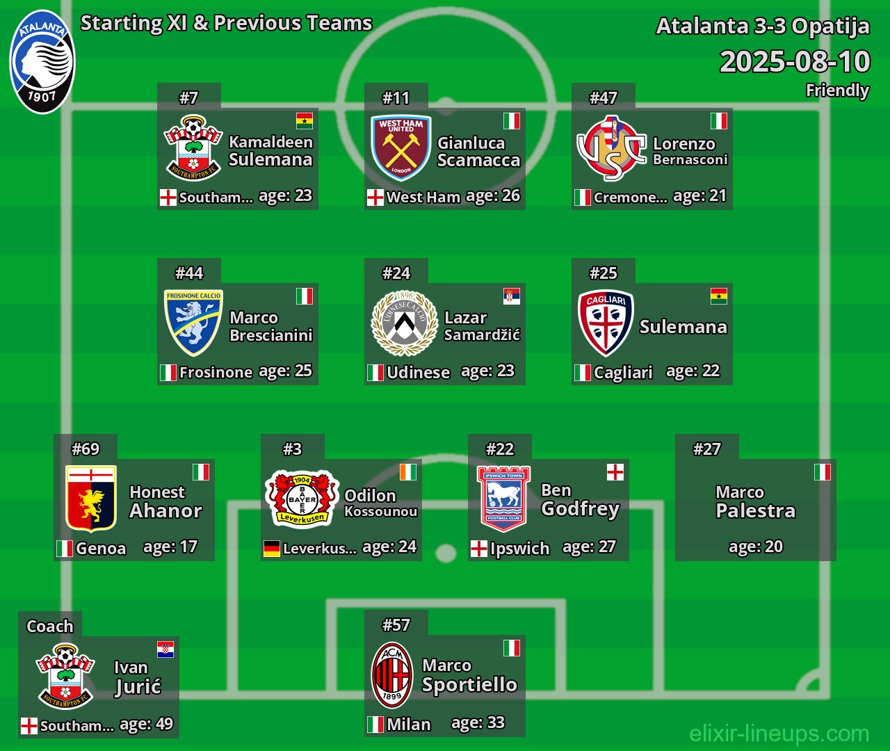Atalanta Starting XI & Previous Teams 2025-08-10
