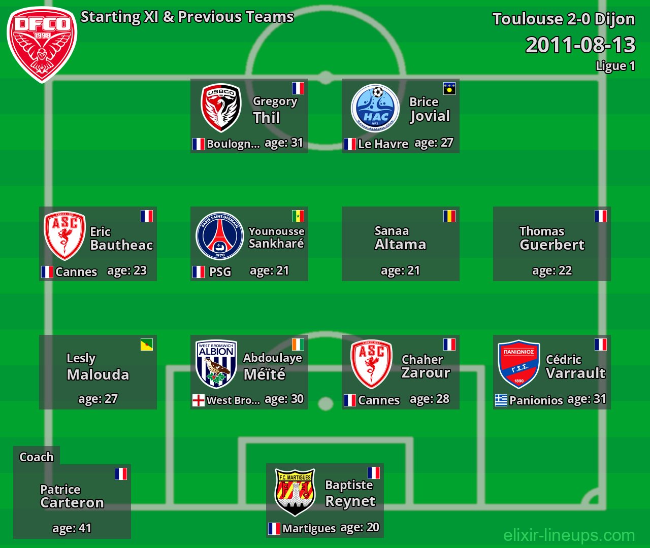 Dijon Starting XI & Previous Teams 2011-08-13