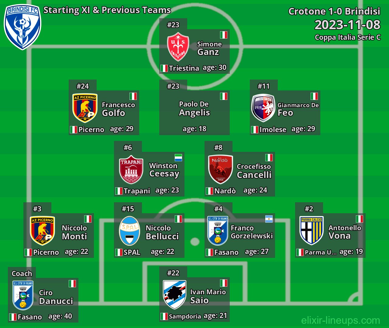 Brindisi Starting XI & Previous Teams 2023-11-08