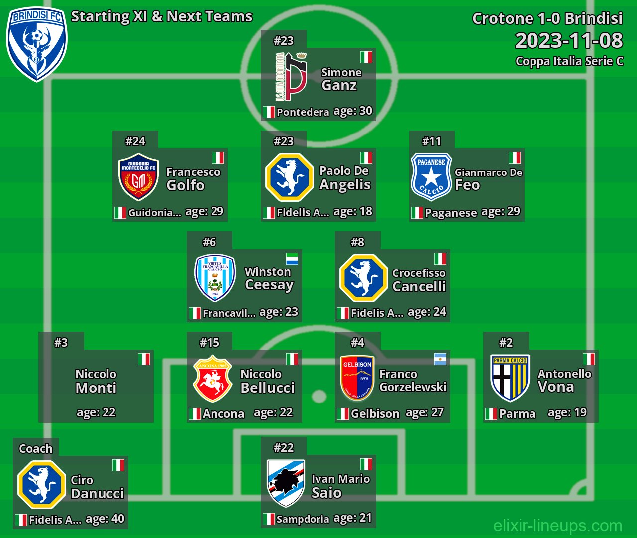 Brindisi Starting XI & Next Teams 2023-11-08