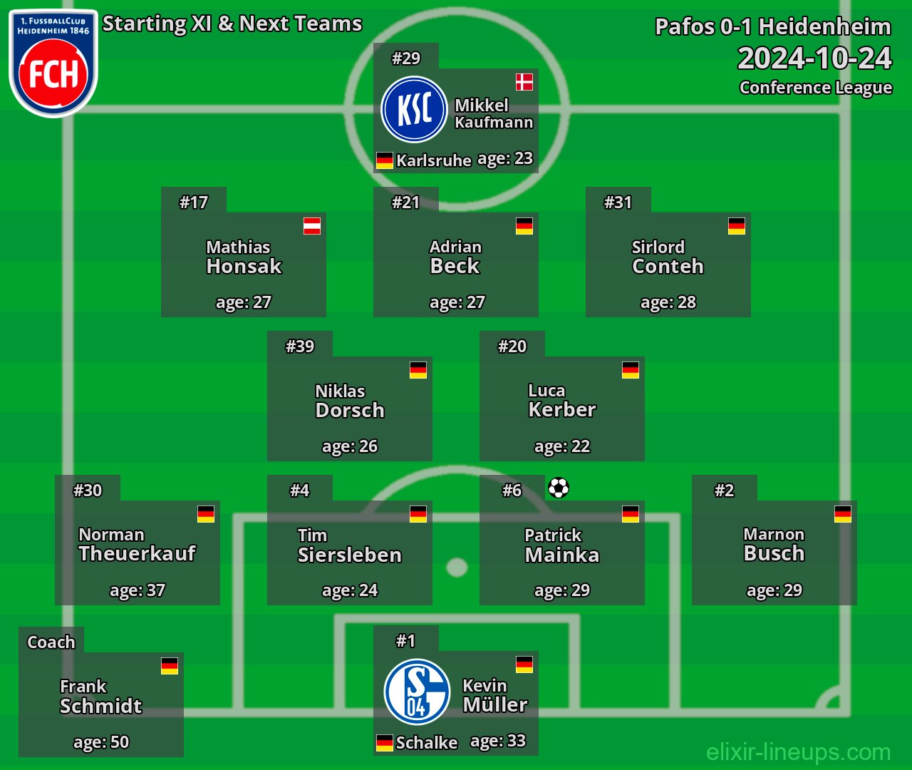 Heidenheim Starting XI & Next Teams 2024-10-24