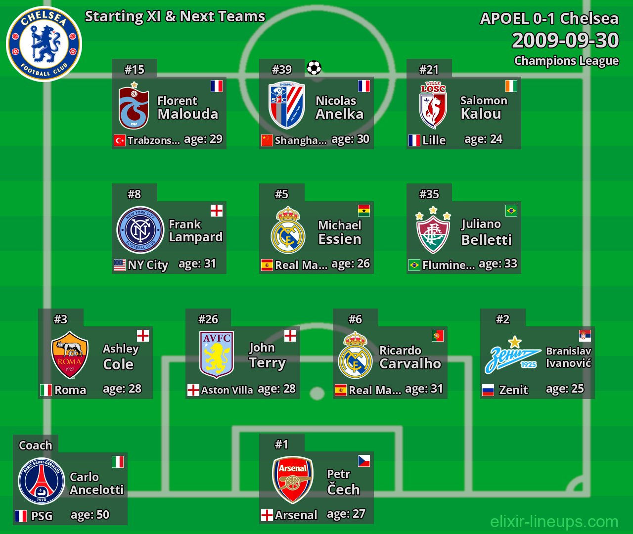 Chelsea Starting XI & Next Teams 2009-09-30
