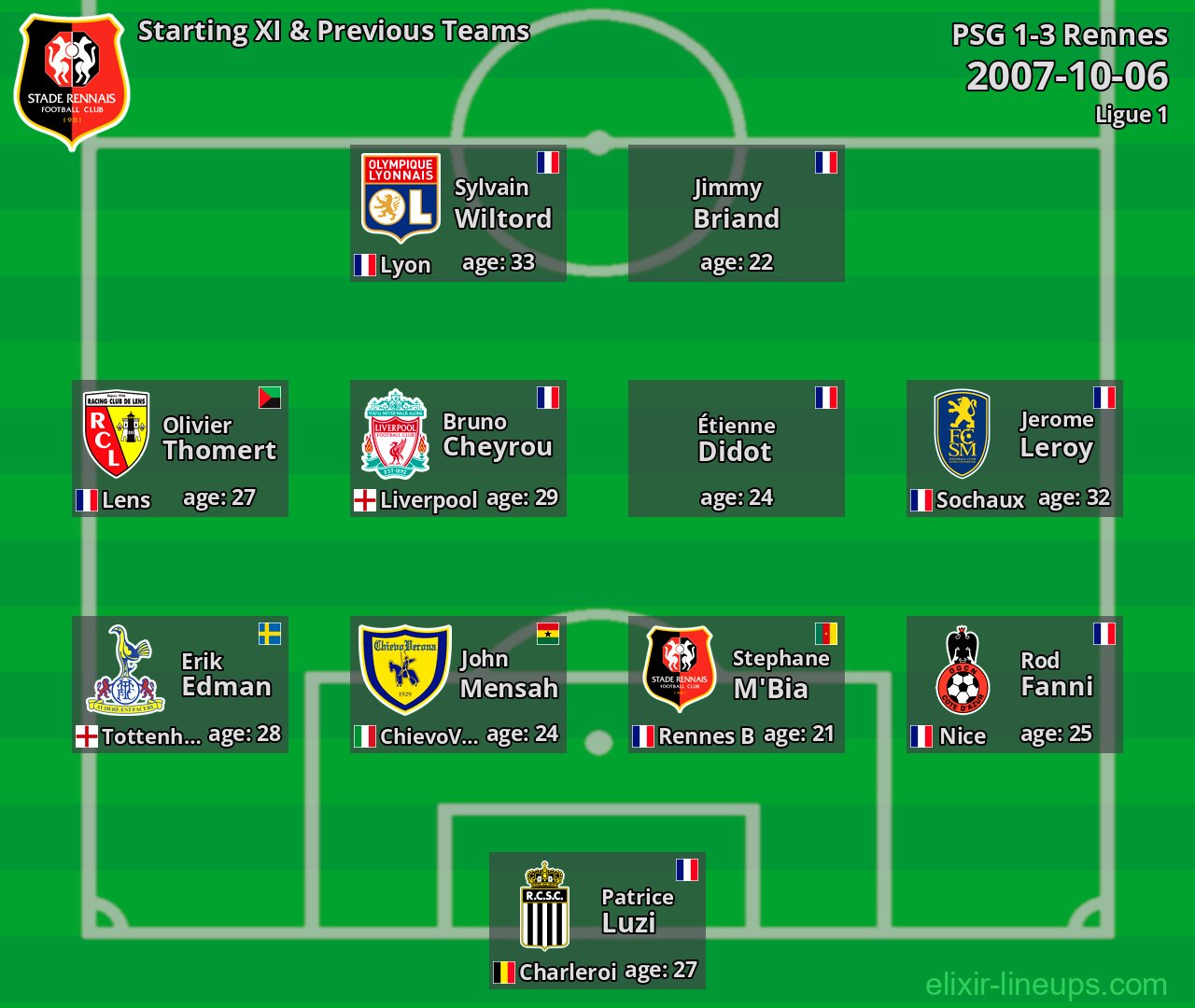 Rennes Starting XI & Previous Teams 2007-10-06