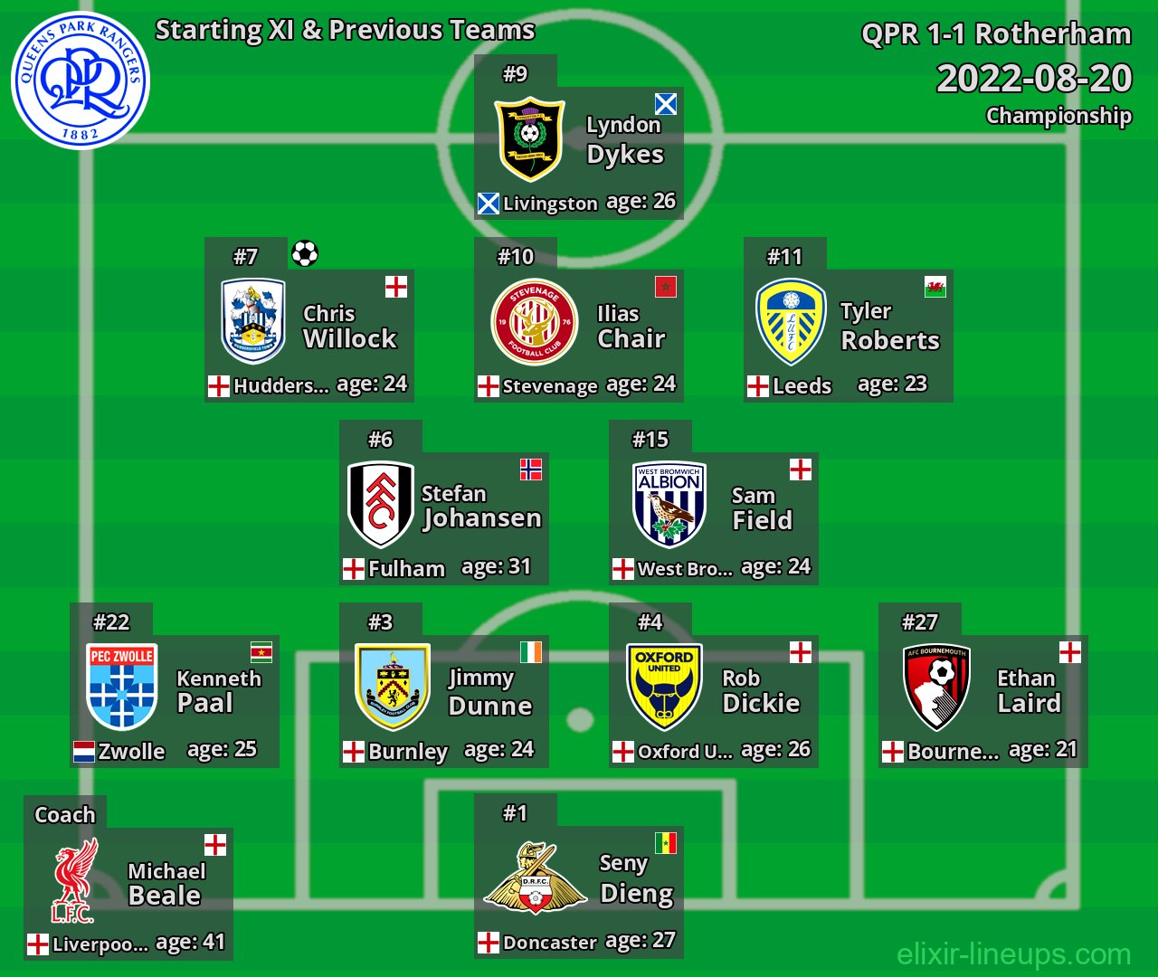 QPR Starting XI & Previous Teams 2022-08-20