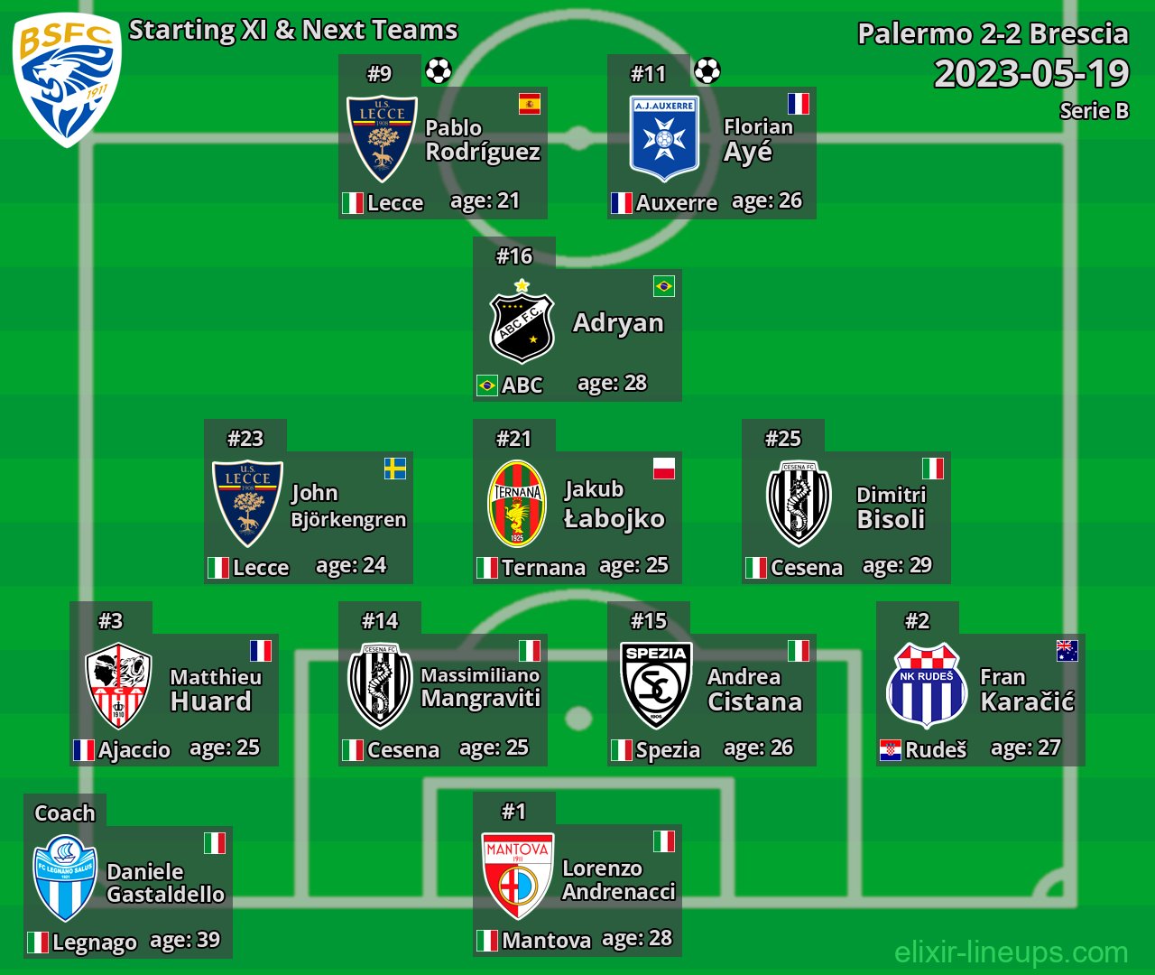Brescia Starting XI & Next Teams 2023-05-19