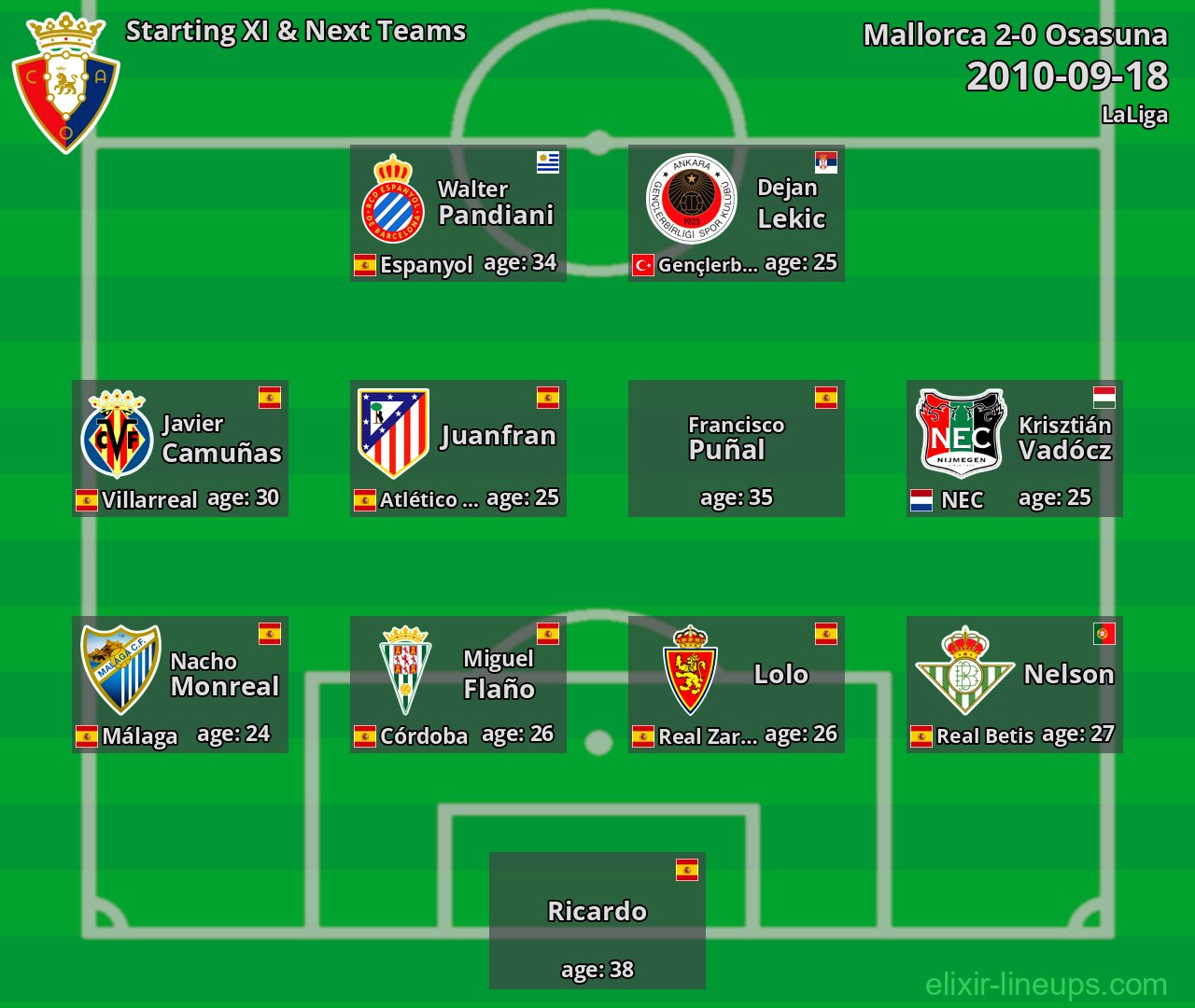 Osasuna Starting XI & Next Teams 2010-09-18