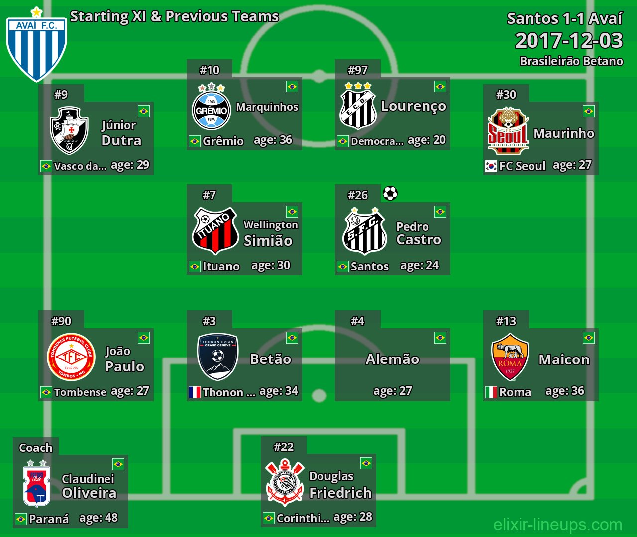 Avaí Starting XI & Previous Teams 2017-12-03