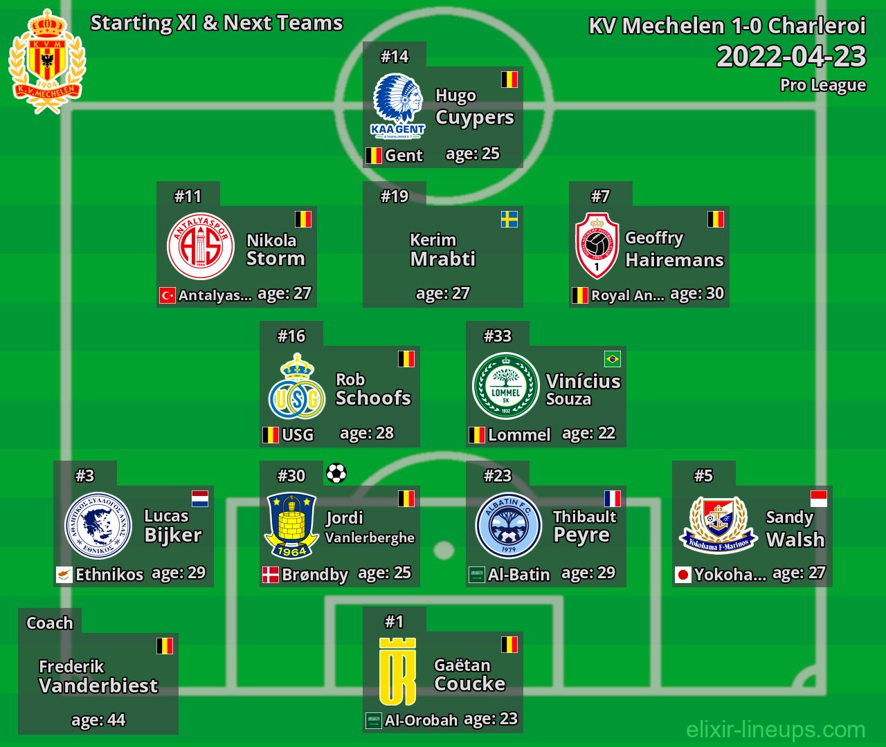 KV Mechelen Starting XI & Next Teams 2022-04-23