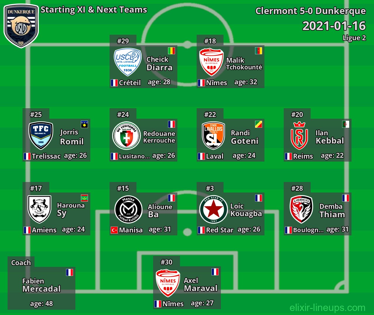 Dunkerque Starting XI & Next Teams 2021-01-16